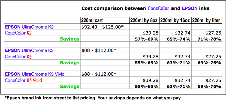 cost comparison